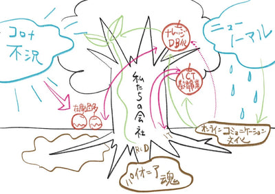作品