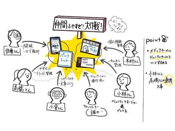作品