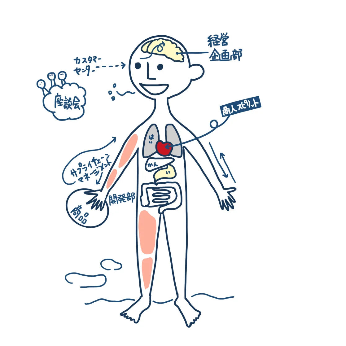 作品