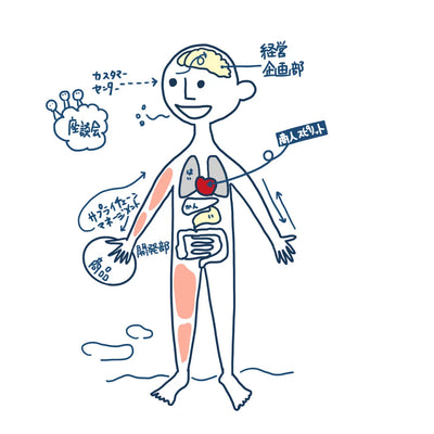 作品