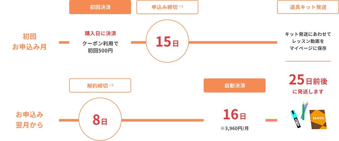 お支払いの流れ