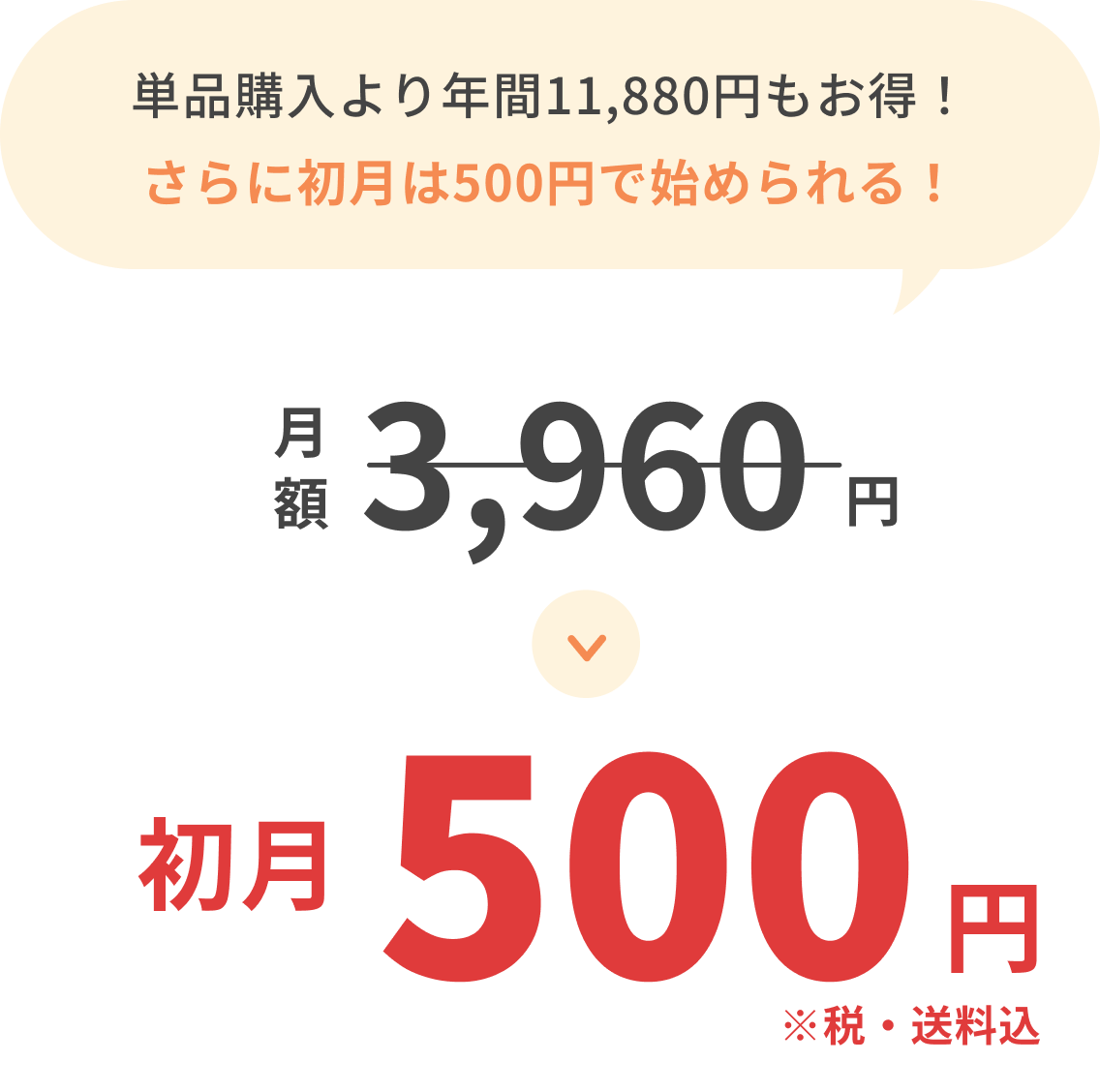 このページ限定のクーポンコードで初回が3,460円もお得に！月額3,960円が初月のみ500円 ※税・送料込